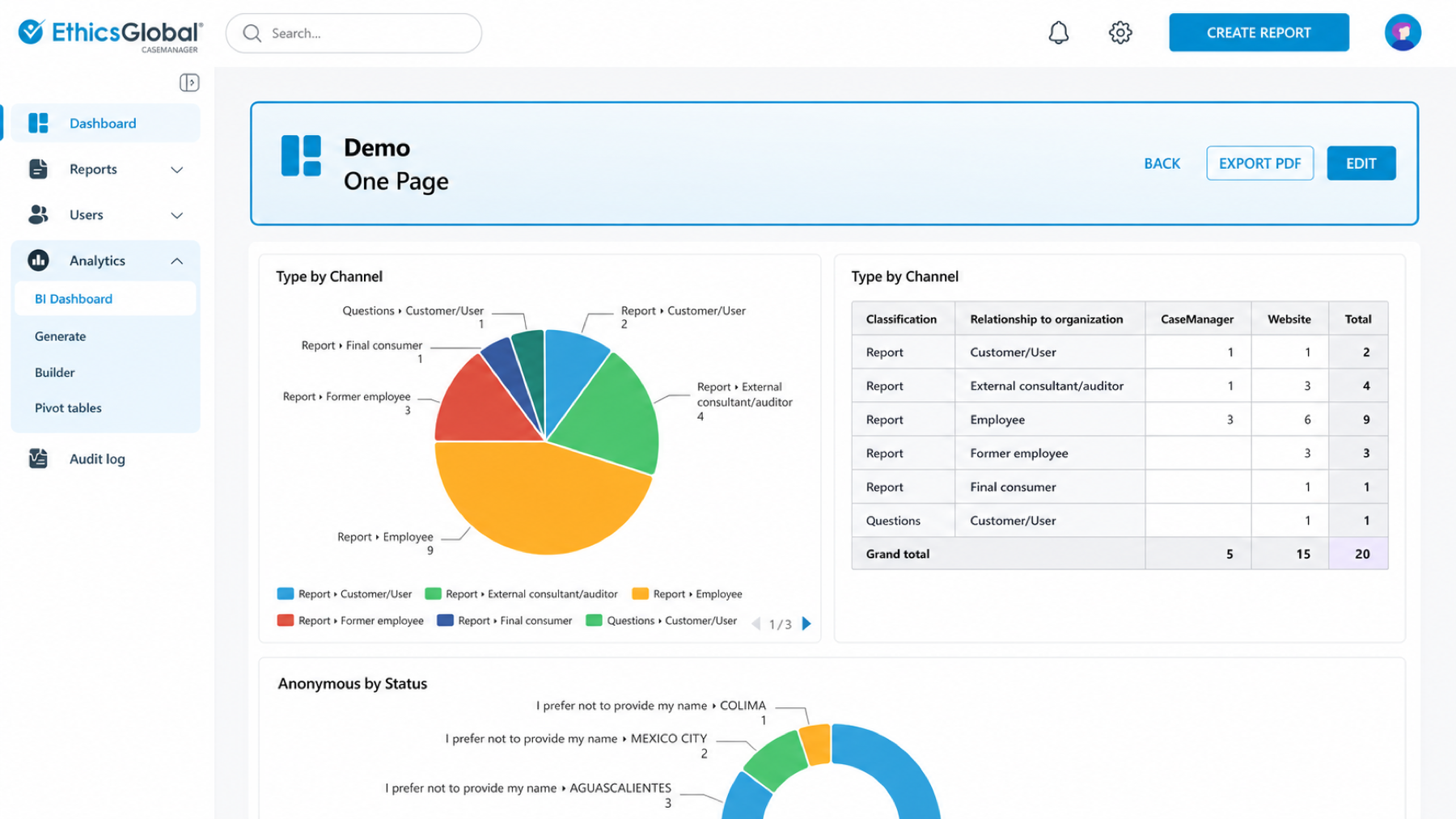 CaseManager analytics and configurable visualizations dashboard