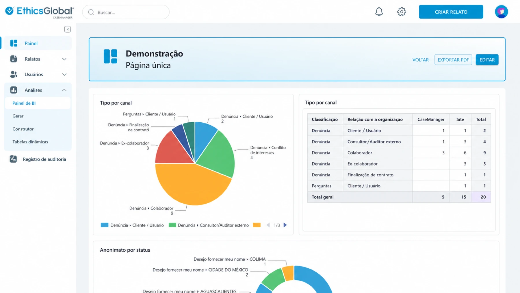 Análises e dashboards do CaseManager