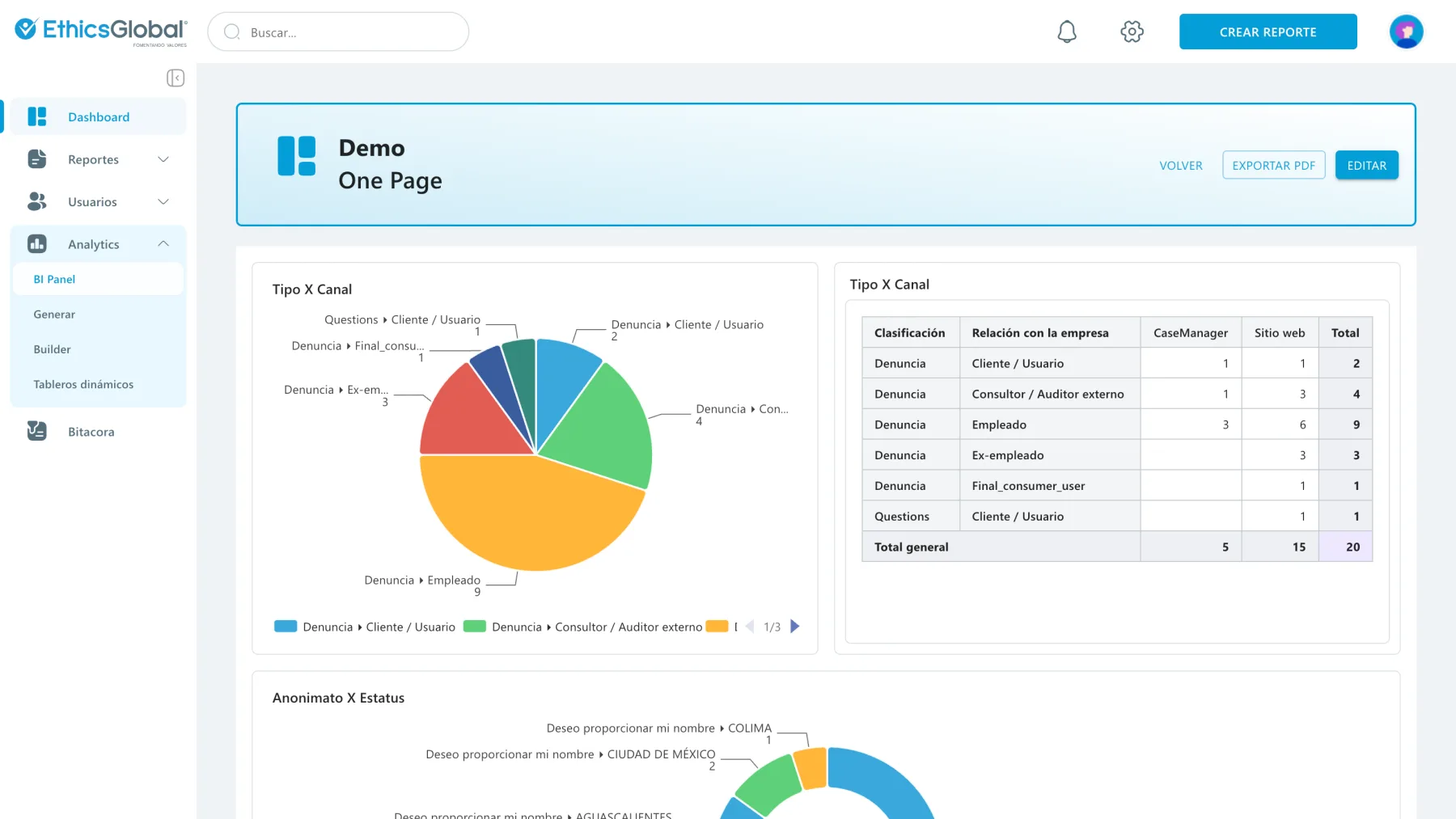Panel real de analítica y tableros de CaseManager