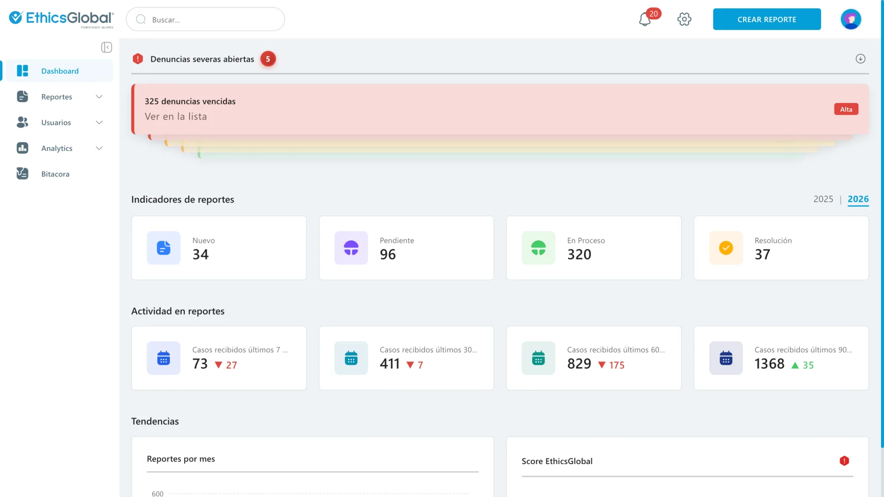 Vista ejecutiva real de CaseManager con indicadores y prioridades